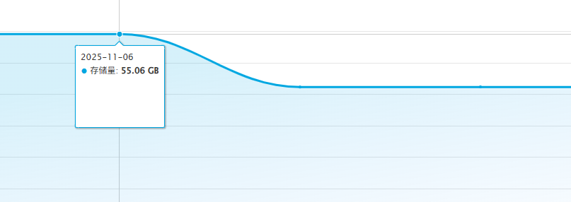 Water Lotus Bloom III